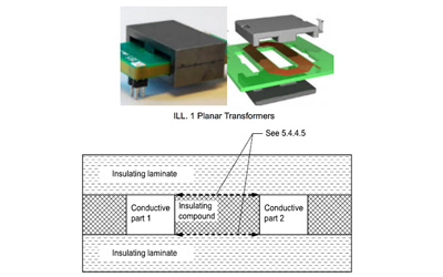 IEC/UL/EN 62368-1標準對電源產(chǎn)品使用PCB多層板做絕緣隔離的要求