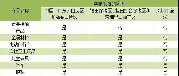 深圳華通威被評為深圳海關(guān)2018年度檢驗結果被采信機構