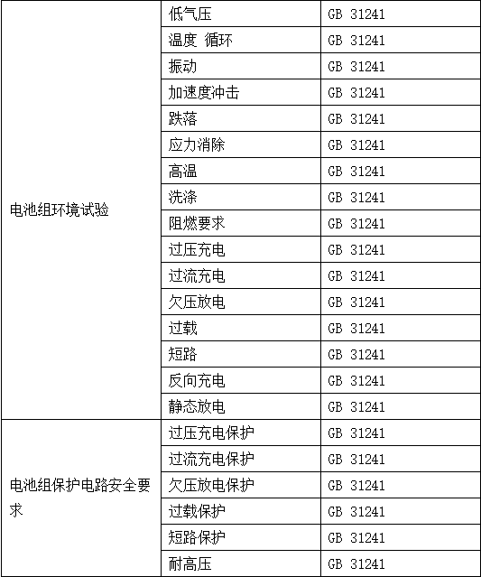 電子產(chǎn)品檢測標準