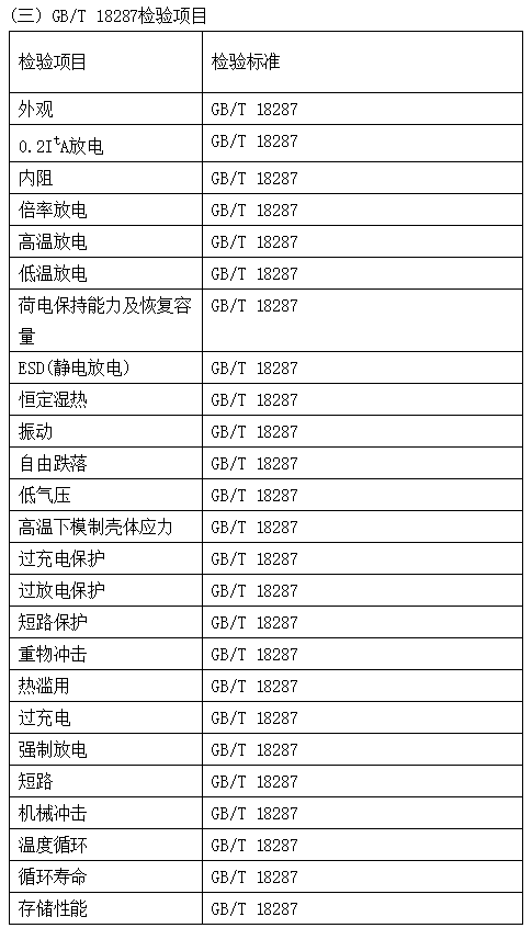電子產(chǎn)品檢測標準及項目