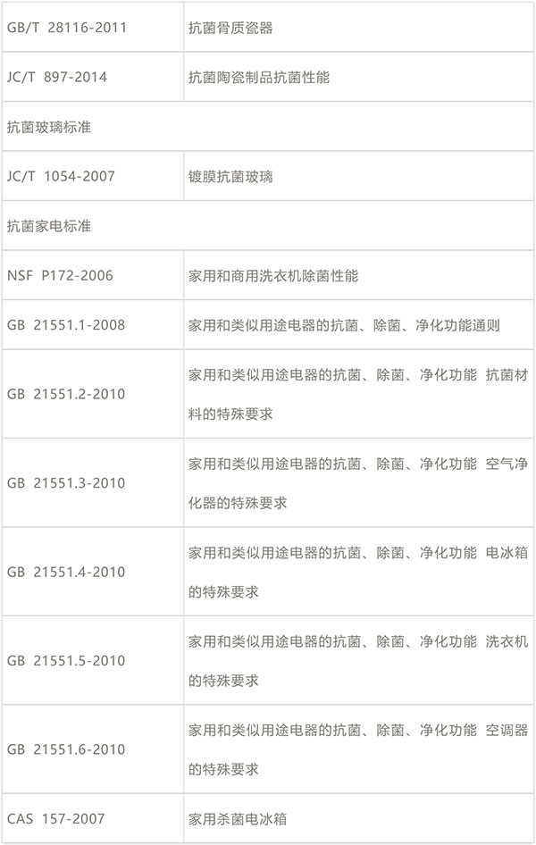 抗菌防霉性能測試