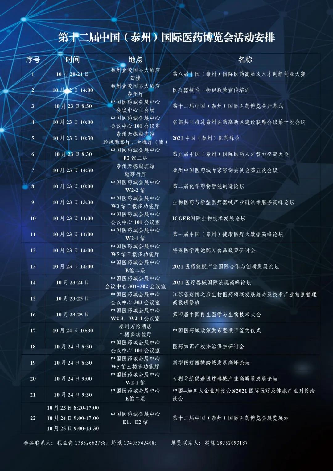 第十二屆中國（泰州）國際醫藥博覽會(huì )將于23日開(kāi)幕