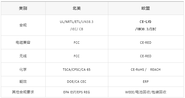 歐美市場(chǎng)平臺入駐要求