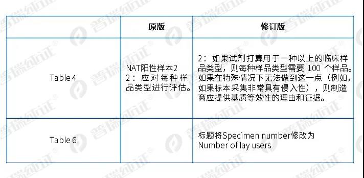 歐盟最新MDCG2021-21修訂版Rev1臨床試驗解讀！