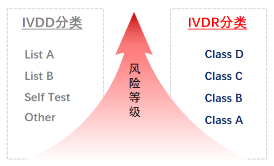 歐盟IVDR新法規5月26日執行，應對之策，建議收藏保存留用