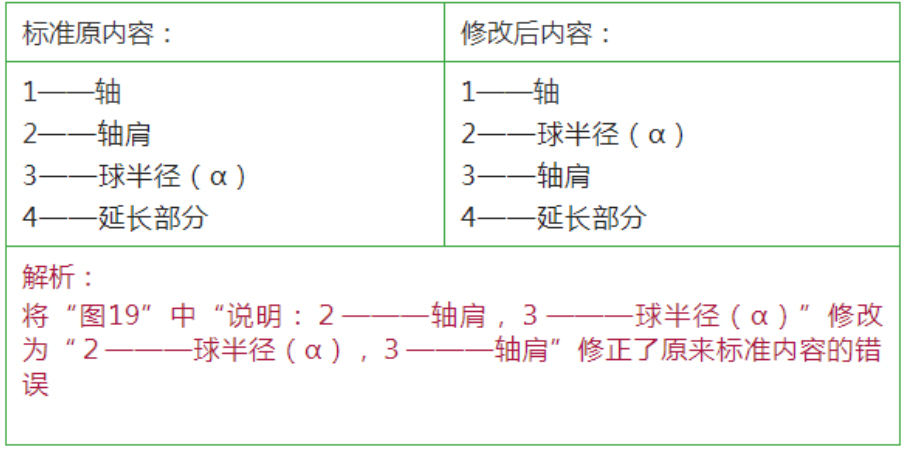 修改圖19（見(jiàn)下圖）內容