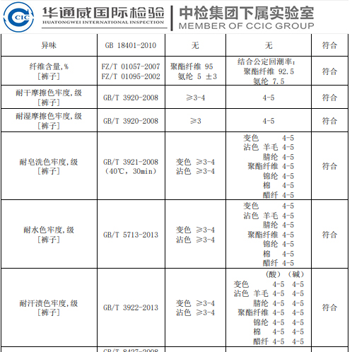 淺談服裝質(zhì)量及重要指標不合格危害性