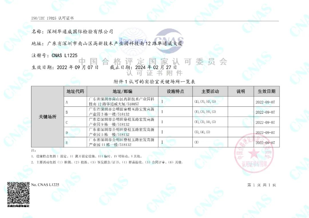 中檢華通威順利通過(guò)2022 CNAS和CMA二合一擴項評審